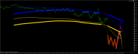 Chart EURUSD, M1, 2013.03.21 09:14 UTC, Альфа-Форекс, MetaTrader 5, Real