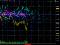 Chart EURUSD, M1, 2012.11.27 19:45 UTC, Альфа-Форекс, MetaTrader 5, Real
