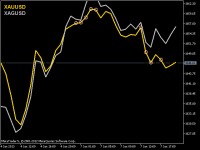 Chart XAUUSD, H1, 2013.01.07 19:23 UTC, MetaQuotes Software Corp., MetaTrader 5, Demo