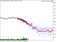 Gráfico USDJPY, M1, 2013.02.12 06:05 UTC, RoboForex LP, MetaTrader 5, Real