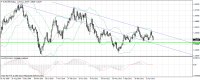 图表 EURUSD, W1, 2013.07.07 21:52 UTC, Alpari Limited, MetaTrader 4, Real