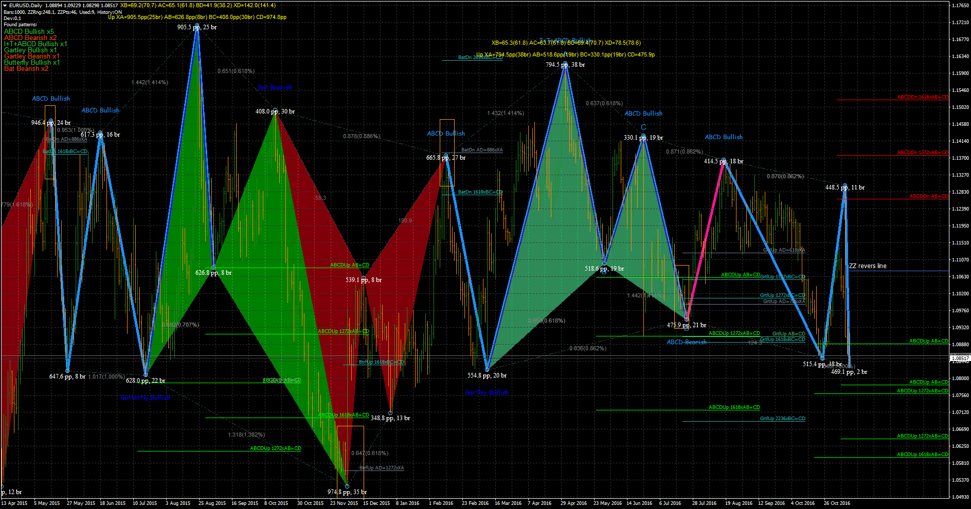 EURUSD, D1, 2016.11.13, RoboTrade Ltd, MetaTrader 4, Real