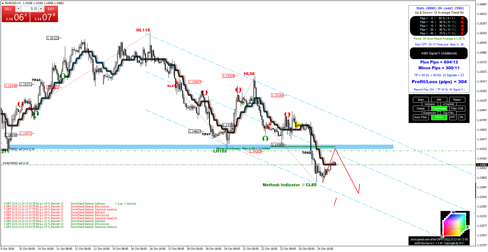 Forex Analysis Intra Day Trading Strategies General Mql5 - 