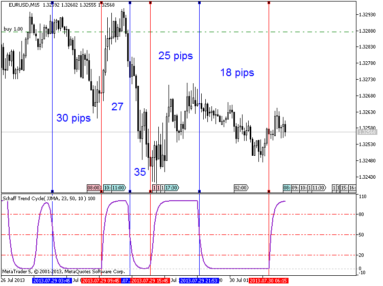 Forex cycle indicator mt4