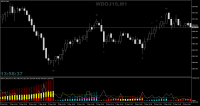 Chart WDOJ19, M1, 2019.03.08 16:58 UTC, Modal DTVM Ltda., MetaTrader 5, Demo