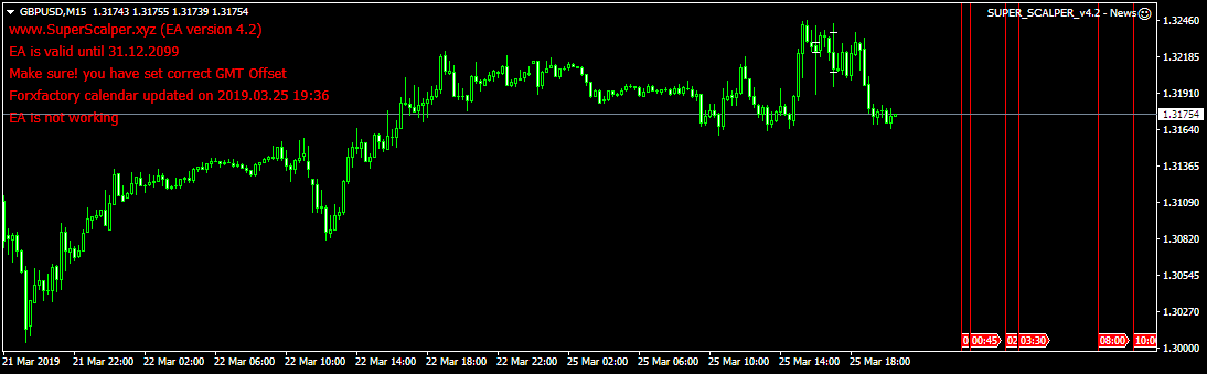 Gráfico GBPUSD, M15, 2019.03.25 18:30 UTC, Tickmill Ltd, MetaTrader 4, Demo