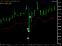 Two Profitable position in less than 2 minutes!