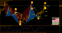 Chart EURAUD, M30, 2019.10.15 16:16 UTC, International Capital Markets Pty Ltd., MetaTrader 4, Real
