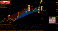 Chart AUDJPY, M30, 2019.10.30 23:01 UTC, International Capital Markets Pty Ltd., MetaTrader 4, Real