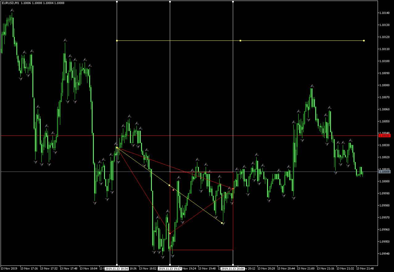 Grafik EURUSD, M1, 2019.11.13 20:53 UTC, LBLV Ltd, MetaTrader 5, Real