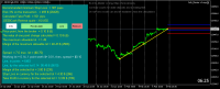 Chart .DE30Cash, M15, 2020.02.06 20:08 UTC, RoboForex Ltd, MetaTrader 4, Demo