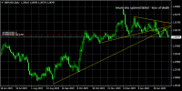 Chart GBPUSD, D1, 2020.02.20 10:30 UTC, Admiral Markets Group AS, MetaTrader 4, Demo