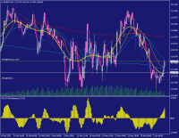 opened a buy position on EURJPY