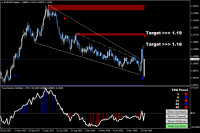 EURUSD is getting ready for a big move.
