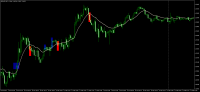 Chart GBPUSD, M5, 2020.04.20 14:22 UTC, Capzone Invest Ltd, MetaTrader 4, Real