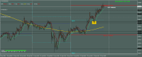 Chart XAUUSD, M15, 2020.04.22 17:59 UTC, International Capital Markets Pty Ltd., MetaTrader 4, Demo