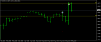 Chart EURUSD, H1, 2020.05.08 15:25 UTC, HF Markets (SV) Ltd., MetaTrader 4, Real