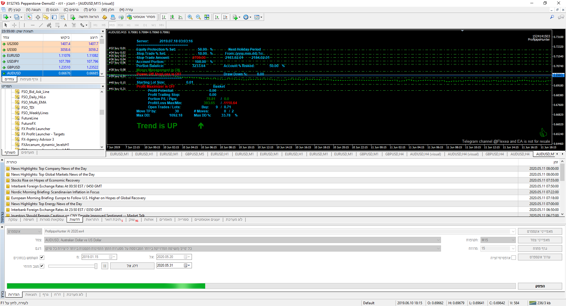 Chart AUDUSD, M15, 2020.05.31 13:41 UTC, Pepperstone Group Limited, MetaTrader 4, Demo