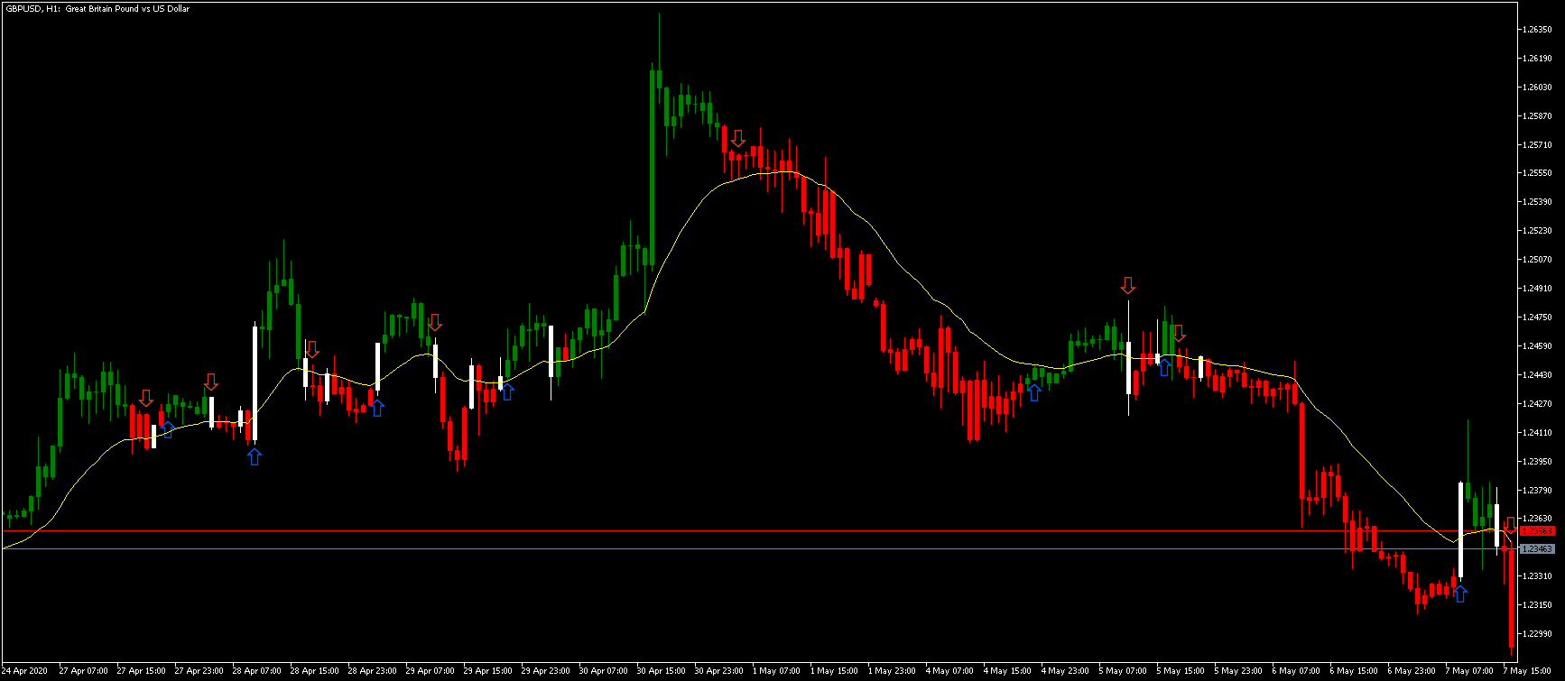 图表 GBPUSD, H1, 2020.05.31 20:40 UTC, Raw Trading Ltd, MetaTrader 5, Real