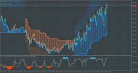 VoltyCloudsystem with Trendscalp.