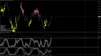 Chart EURUSD, M1, 2021.03.24 14:58 UTC, Raw Trading Ltd, MetaTrader 4, Demo