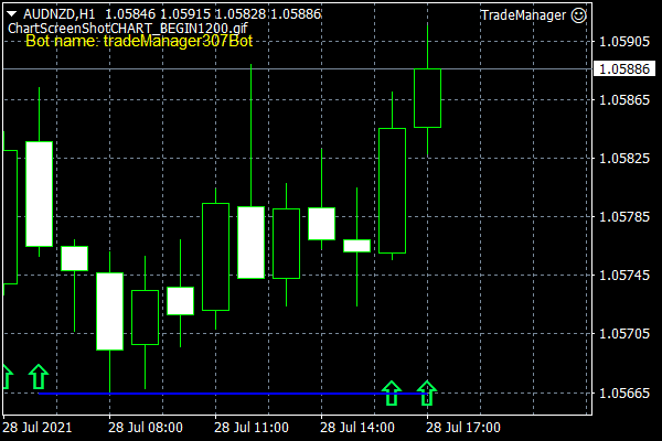 Grafik AUDNZD, H1, 2021.07.28 16:38 UTC, OANDA DIVISION1, MetaTrader 4, Real