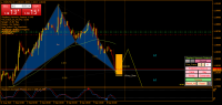 Chart EURUSD, H1, 2021.09.08 10:19 UTC, FXTM, MetaTrader 4, Real