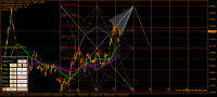 Chart USDCAD, H1, 2021.09.21 19:49 UTC, FXTM, MetaTrader 4, Real