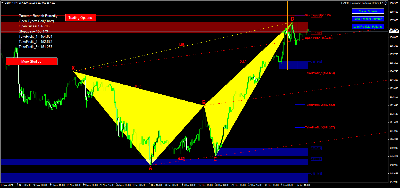 Chart GBPJPY, H4, 2022.01.10 09:02 UTC, FX Choice Limited, MetaTrader 4, Real