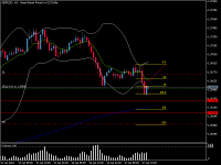 Following the trend on GBPUSD. Using Maruk...