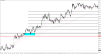 Chart AUDCADb, H1, 2022.01.27 12:09 UTC, HF Markets (SV) Ltd., MetaTrader 4, Demo