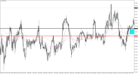 Gráfico CHFJPYb, H1, 2022.01.27 12:45 UTC, HF Markets (SV) Ltd., MetaTrader 4, Demo