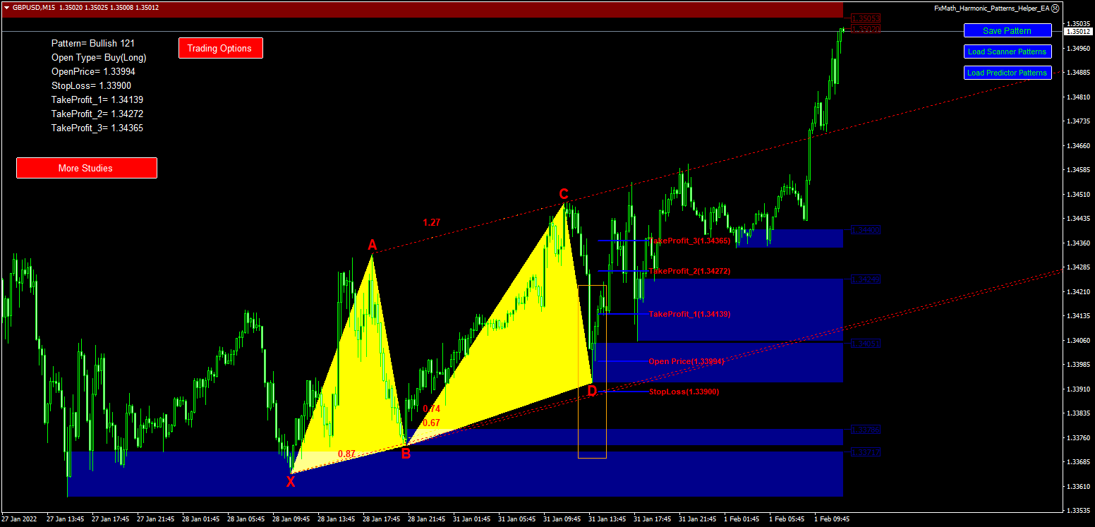 Chart GBPUSD, M15, 2022.02.01 10:15 UTC, FX Choice Limited, MetaTrader 4, Real