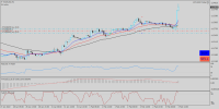 exit sell after h1 macd confirmed up tick (and...