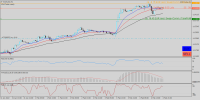 h1 chart macd with bearisch divergence from...
