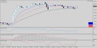 closed eurusd sell after confirmed macd uptick