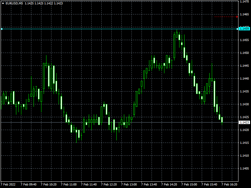 eurusd-m5-instaforex-group.png