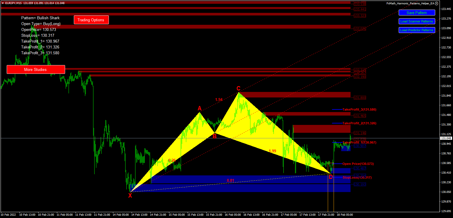 Chart EURJPY, M15, 2022.02.18 08:53 UTC, FX Choice Limited, MetaTrader 4, Real