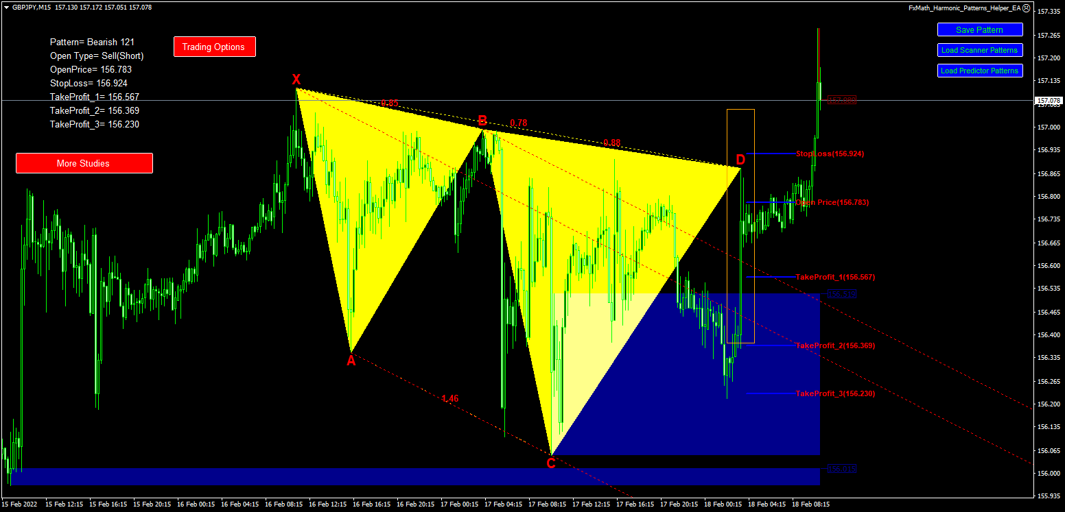 Chart GBPJPY, M15, 2022.02.18 08:55 UTC, FX Choice Limited, MetaTrader 4, Real