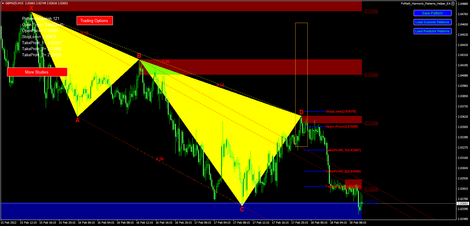 Chart GBPNZD, M15, 2022.02.18 08:54 UTC, FX Choice Limited, MetaTrader 4, Real