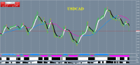 Graphique USDCAD, H1, 2022.03.11 14:15 UTC, Alpari, MetaTrader 4, Demo