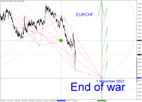 Chart EURCHF, D1, 2022.03.12 08:49 UTC, Pepperstone Group Limited, MetaTrader 4, Real