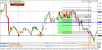 Chart USDCAD, M30, 2021.12.31 14:04 UTC, Equiti Group Limited (Jordan), MetaTrader 4, Demo