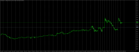 Chart GOLD Splice, H1, 2022.03.20 08:20 UTC, АО ''Открытие Брокер'', MetaTrader 5, Real