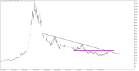 Chart غشهداب, D1, 2022.04.27 06:38 UTC, Mofid Securities Co., MetaTrader 5, Demo
