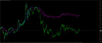 Chart XAUUSD, M5, 2022.04.27 13:21 UTC, Alpari, MetaTrader 4, Demo