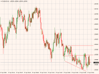 Chart EURUSD, M1, 2022.04.27 19:56 UTC, Global Capital Markets Trading Ltd., MetaTrader 4, Demo