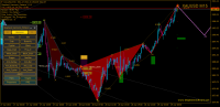 Chart XAUUSD, M15, 2022.04.29 07:05 UTC, FXTM, MetaTrader 4, Real