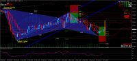 Chart BTCUSD, H1, 2022.04.30 01:34 UTC, Raw Trading Ltd, MetaTrader 4, Real