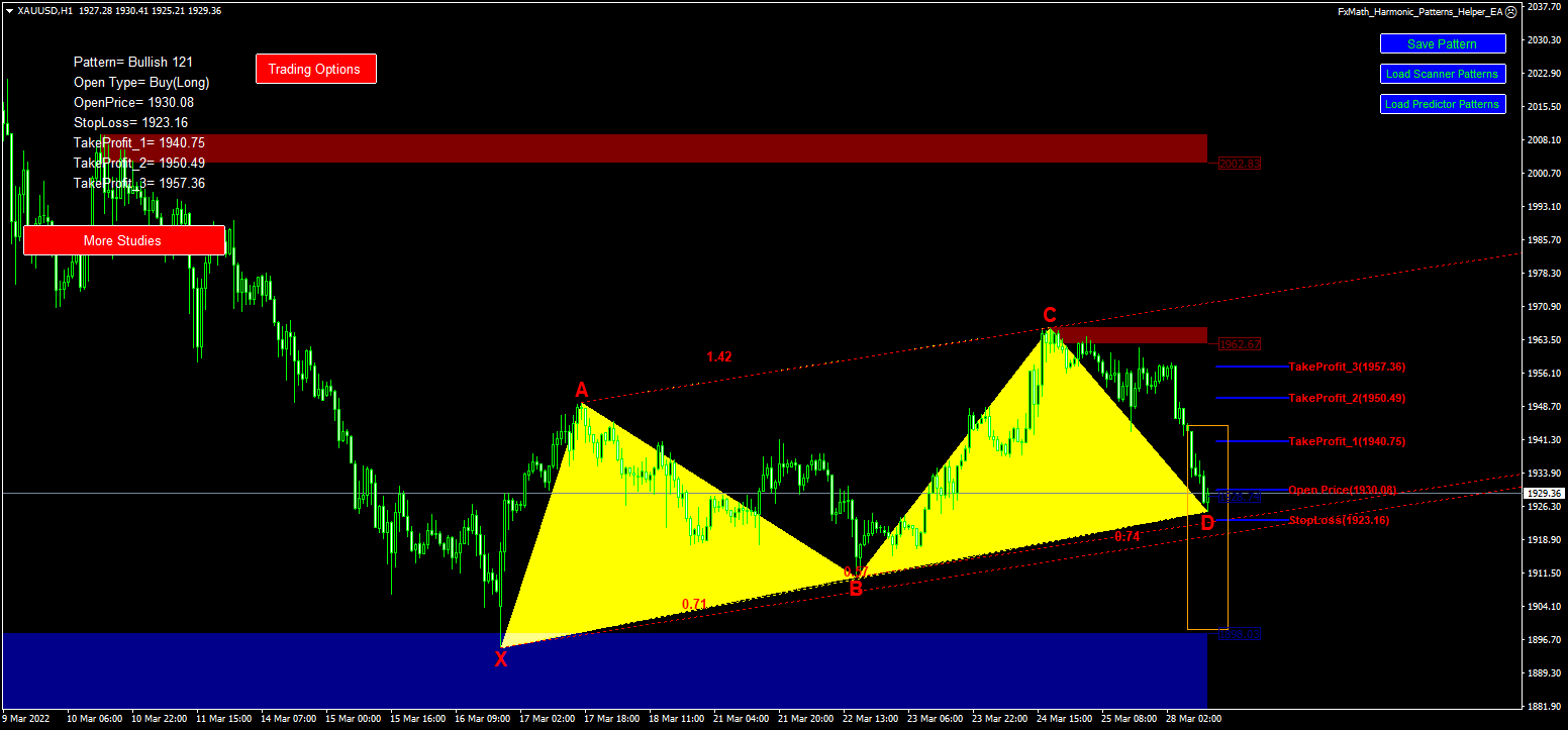 Chart XAUUSD, H1, 2022.03.28 09:42 UTC, FX Choice Limited, MetaTrader 4, Real